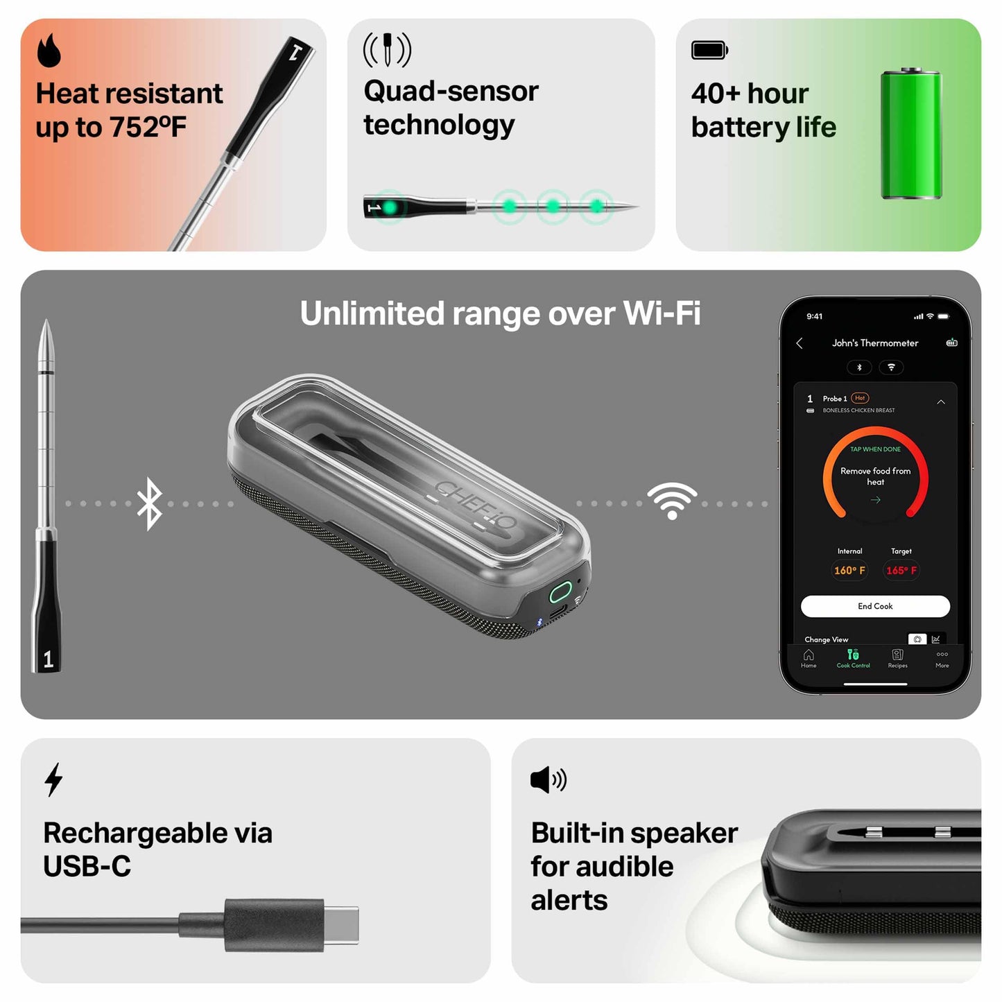 CHEF iQ Sense Smart Wireless Meat Thermometer with 2 Ultra-Thin Probes, Unlimited Range Bluetooth Meat Thermometer, Digital Food Thermometer for Remote Monitoring of BBQ Grill, Oven